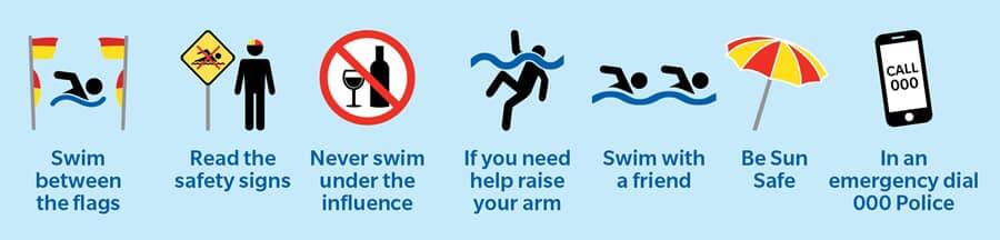 Advice on how to stay safe at the beach. Picture courtesy of Port Macquarie ALS Lifeguards. 